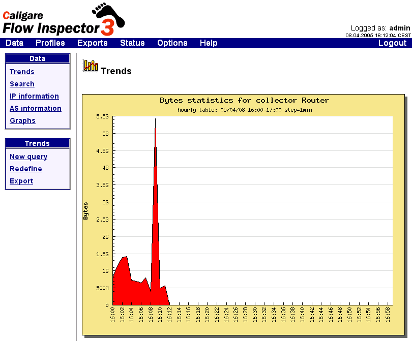 Penesen data