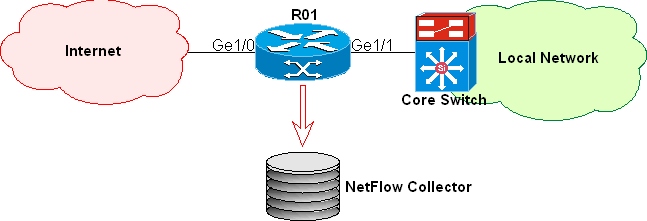 classic network hierarchy