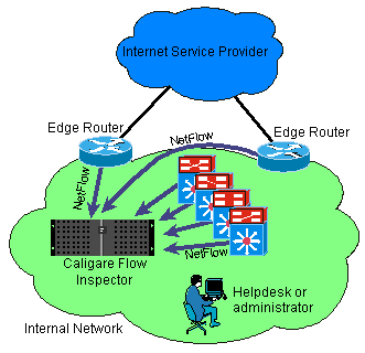 How NetFlow export works